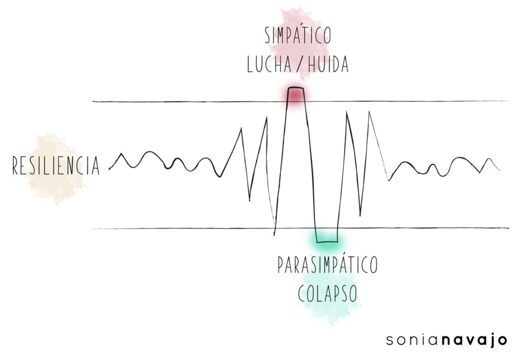 Resiliencia en el trabajo